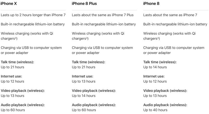 iphonexiphonebatterycomparison