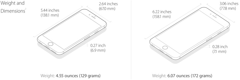 weightanddimensions